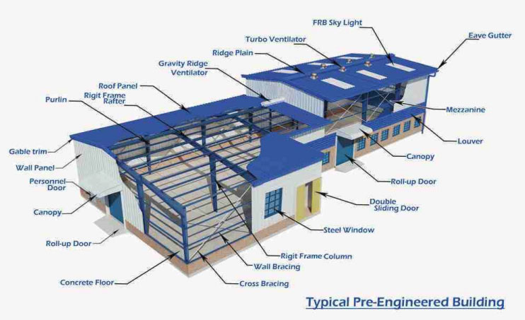 Pre Engineered Buildings Pranjal Project (P) Ltd